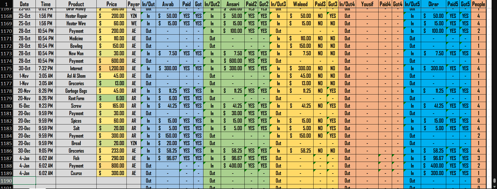 The money sheet