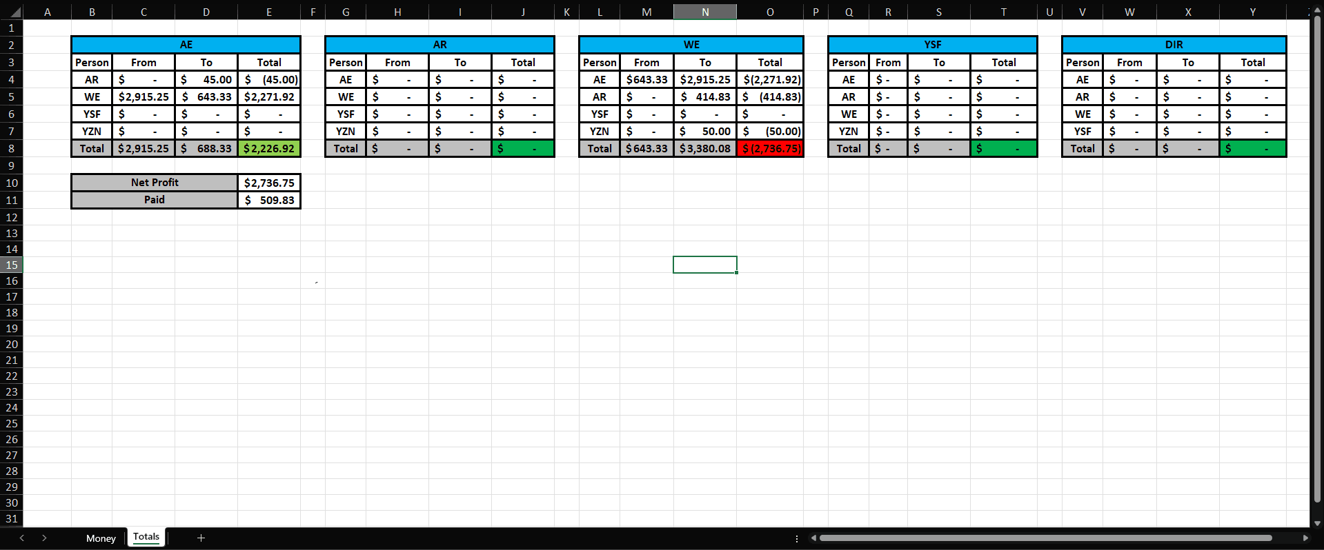 The totals sheet